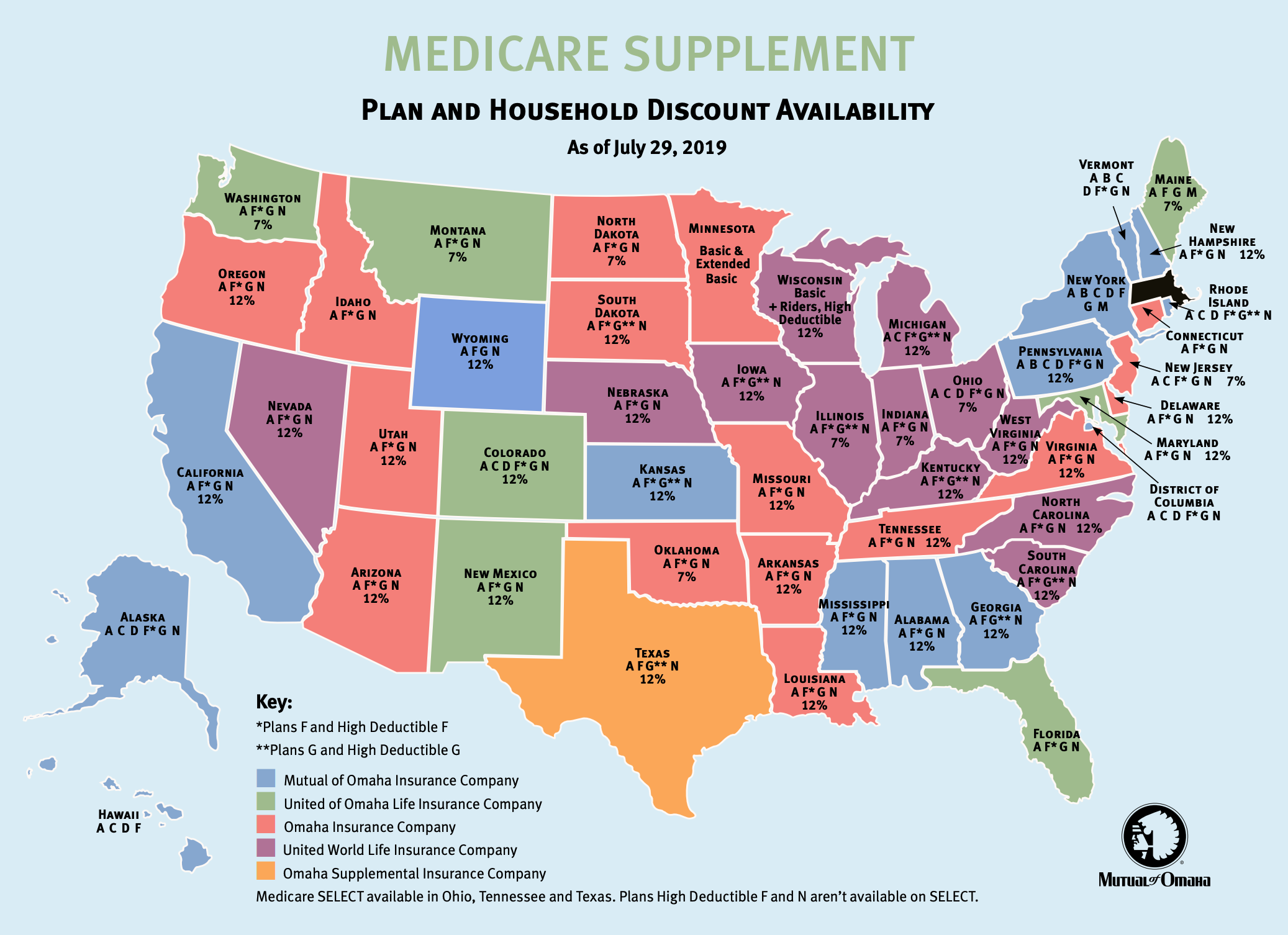 Sell mutual of omaha medicare supplement insurance new horizons